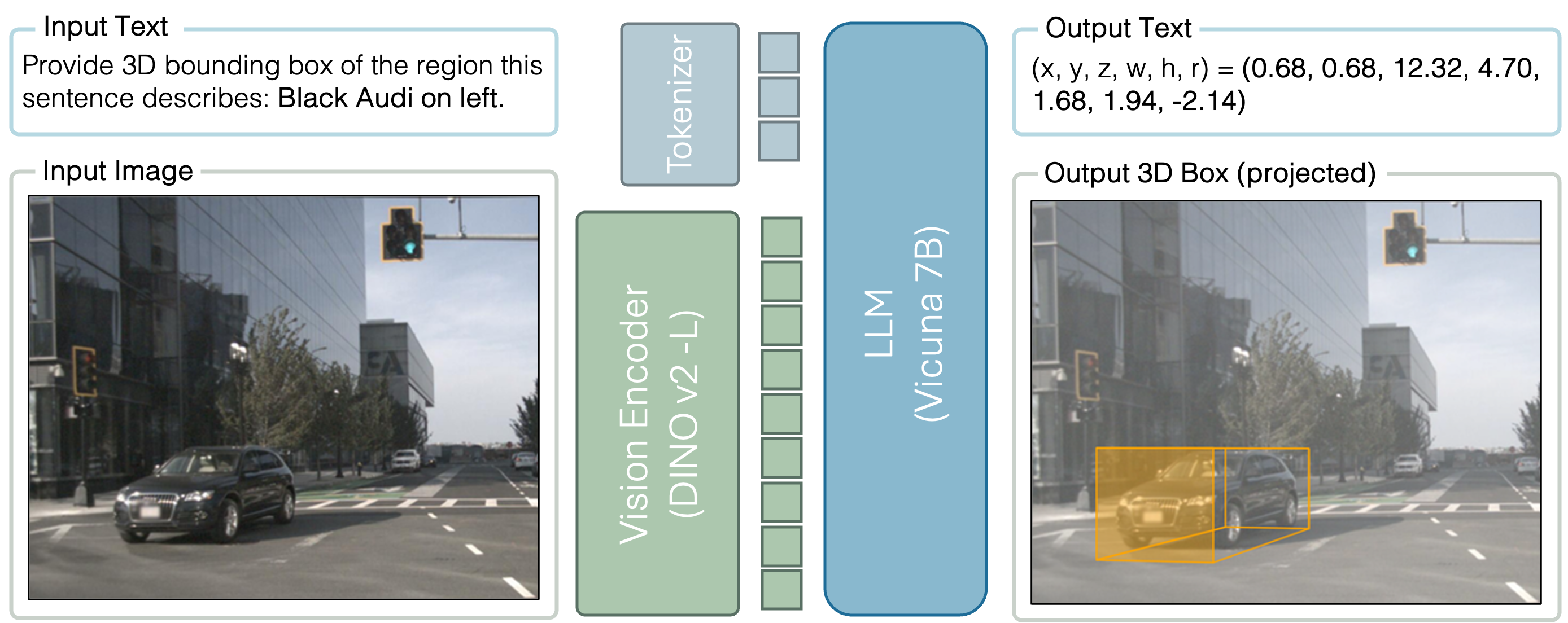 Language-Image Models with 3D Understanding